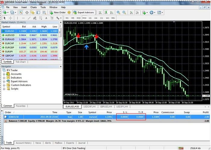 Setting Stop loss or Take Profit Order