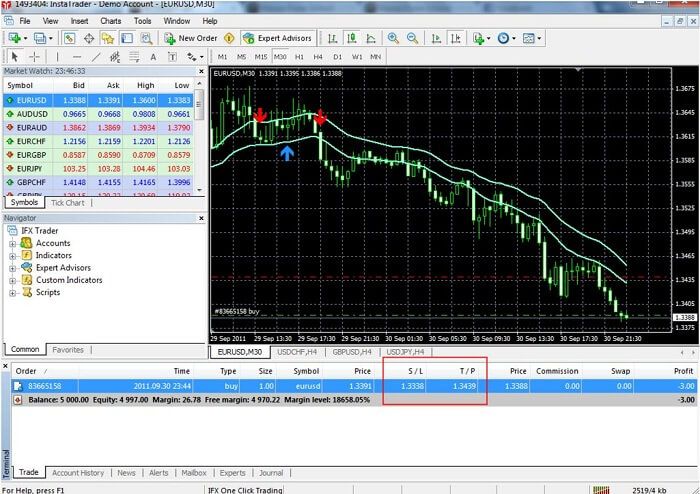 Stop Loss or Take Profit Order