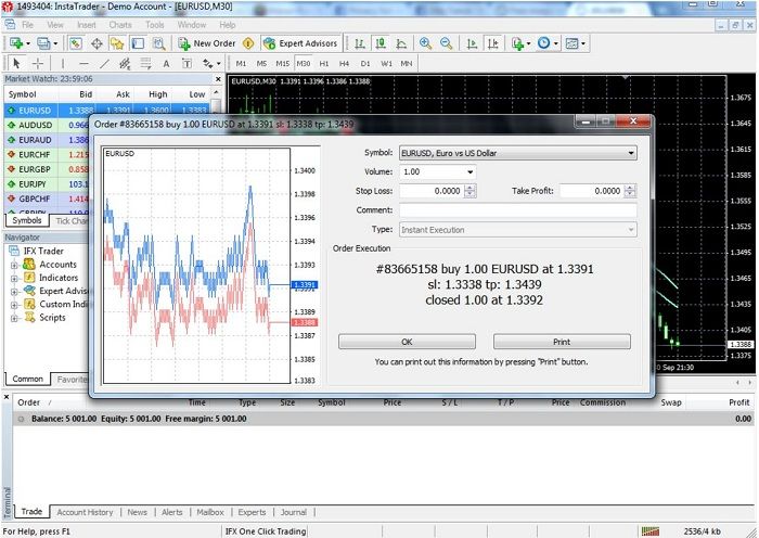 Trade has been Closed with Profit