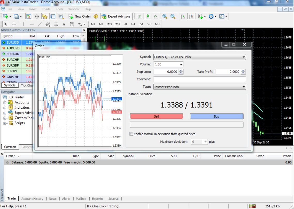 nyissa meg a forex demo fiókot