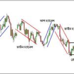 Forex Channel