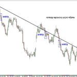 False Breakout Trading entry point