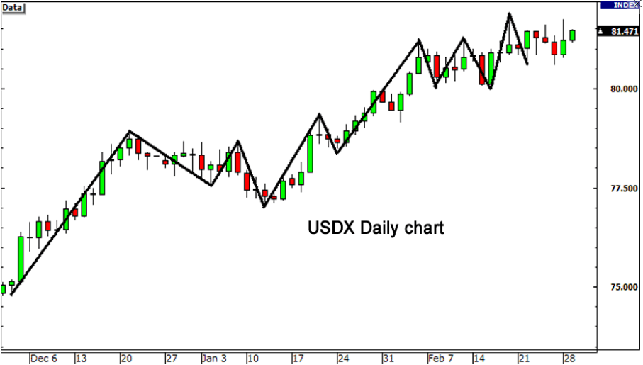 daily forex trading commentary