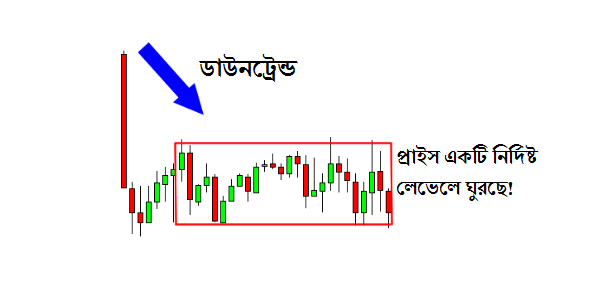 Bearish Rectangle after a Downtrend