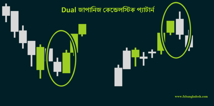 Dual Candlestick Pattern