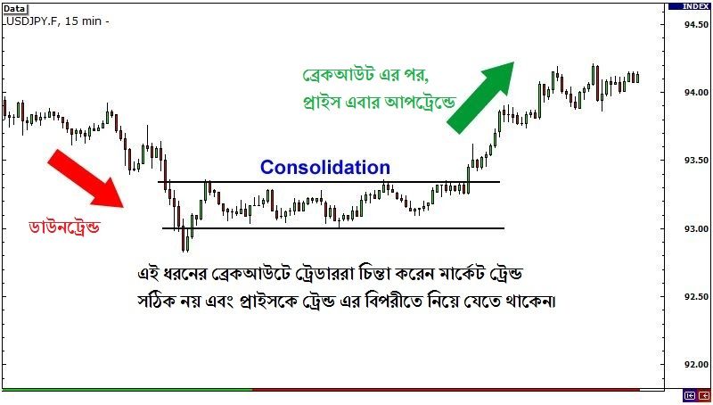 Reversal Breakout