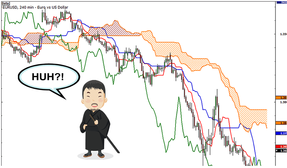 Ichimoku Kinko Hyo