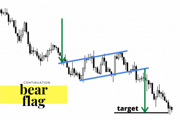 Bear Flag Pattern