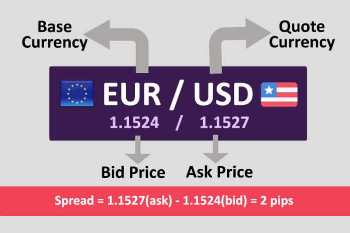 Quote Currency