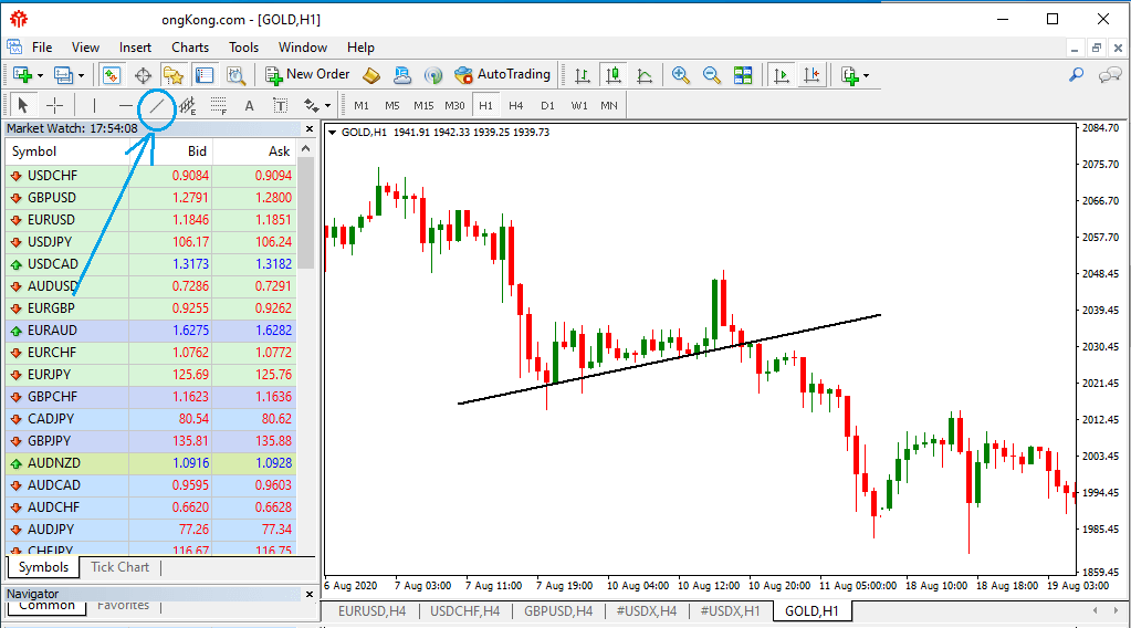 Trend Line in Chart