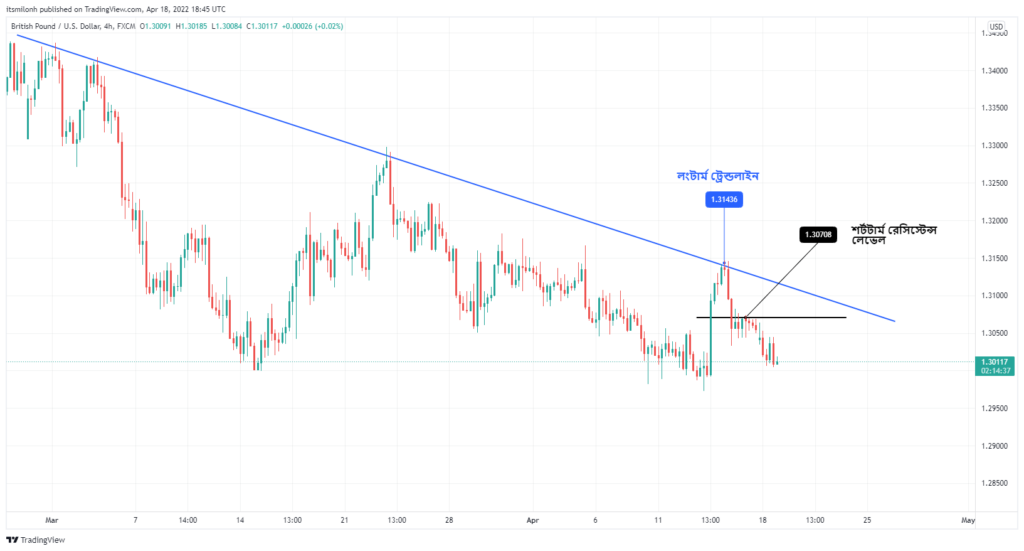 GBPUSD_2022-04-19_00-45-23