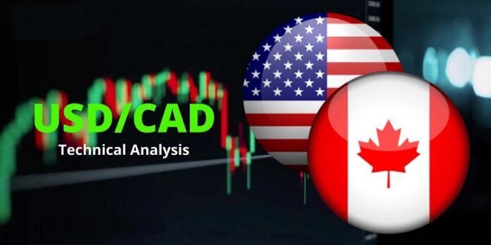 USDCAD Technical Analysis - April 28, 2022