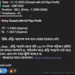 telegram post